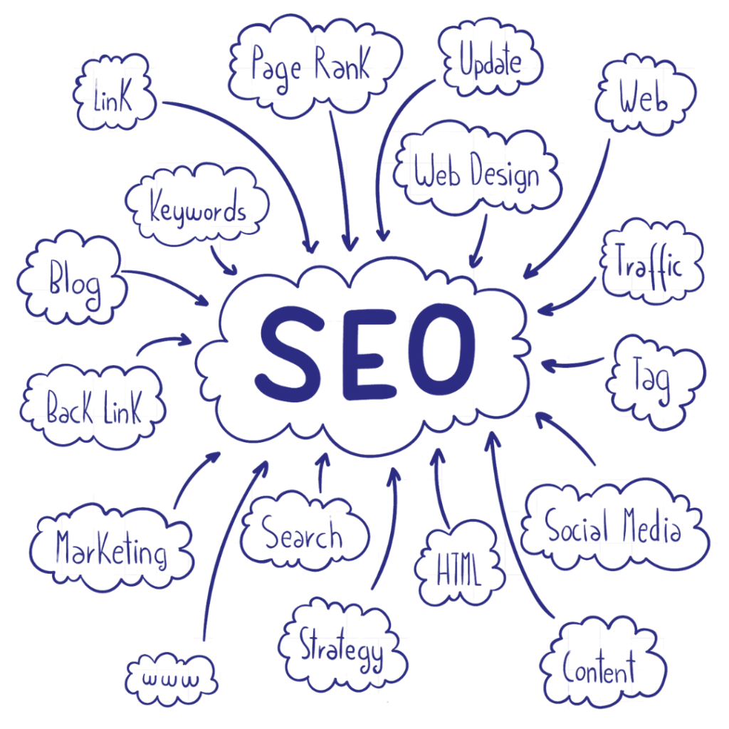 best seo company in india